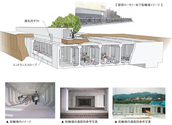 プレキャスト地下駐輪場