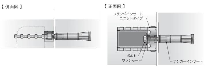 縦方向連結