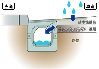 レインコレクター | 製品情報 | 鶴見コンクリート株式会社 TSURUMI