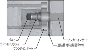 タフジェイ（TAFジョイント）連結部