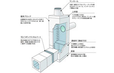 ボックスホール&システム
