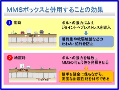 MMSボックスと併用する効果