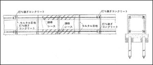 PRCボックスカルバートの特徴