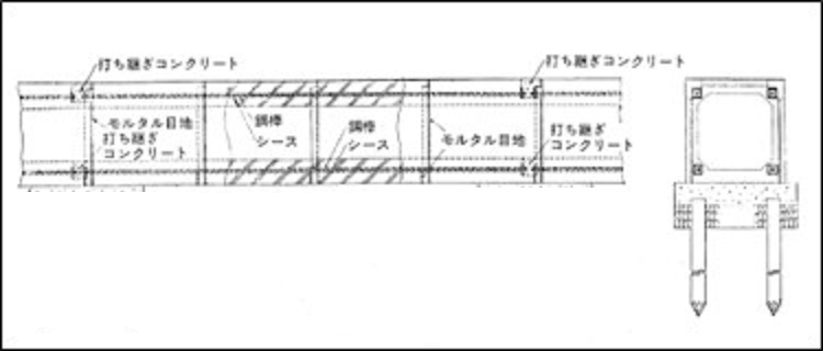 連載】プレキャスト ボックスカルバートの彼是-”PRCボックスカルバート