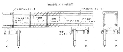 独立基礎での施工