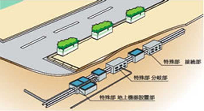C.C.BOX電線共同溝 | 製品情報 | 鶴見コンクリート株式会社