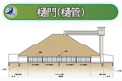 桶門（桶管）