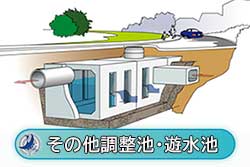 その他調整池・遊水池