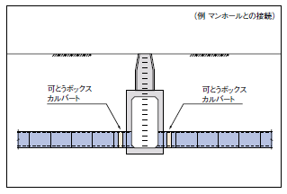 構造形態の異なる部分での接続