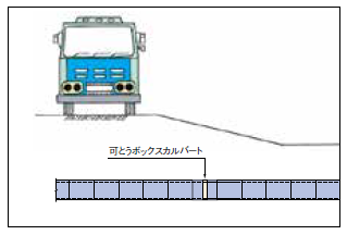 荷重条件が変化する場合の対策例