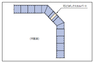 ボックスカルバート折点部の対策例