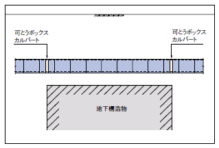 支承条件が異なる場合の対策例