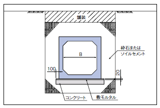 液状化の恐れがある場合での対策例