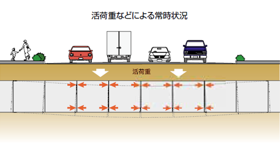 平常時のタフジェイボックスカルバート