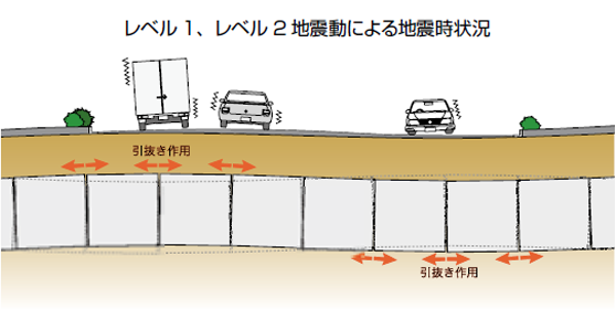 レベル1・レベル2地震動による地震状況