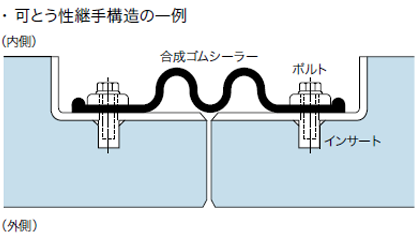 可とう性継手構造の一例