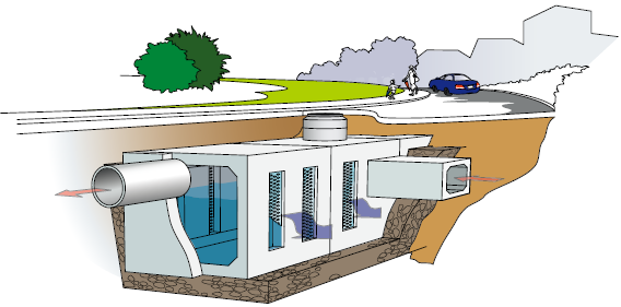浸透函(ボード利用の浸透ボックス)