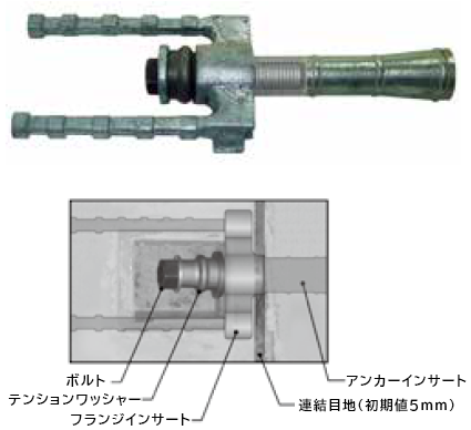 タフジェイジョイント構造
